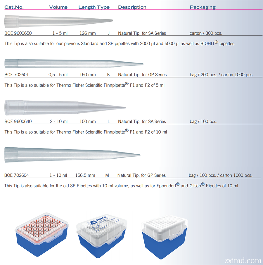 移液器吸頭型號大全
